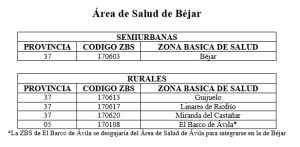area salud bejar