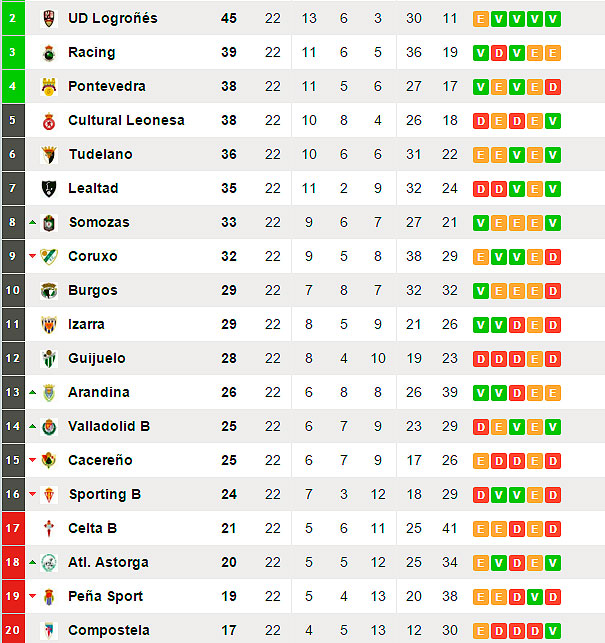 clasificacion_grupoI