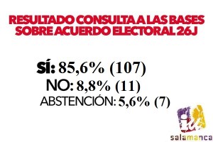 votos salamanca